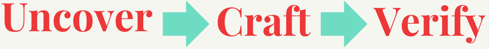 Uncover → Craft → Verify | First AI