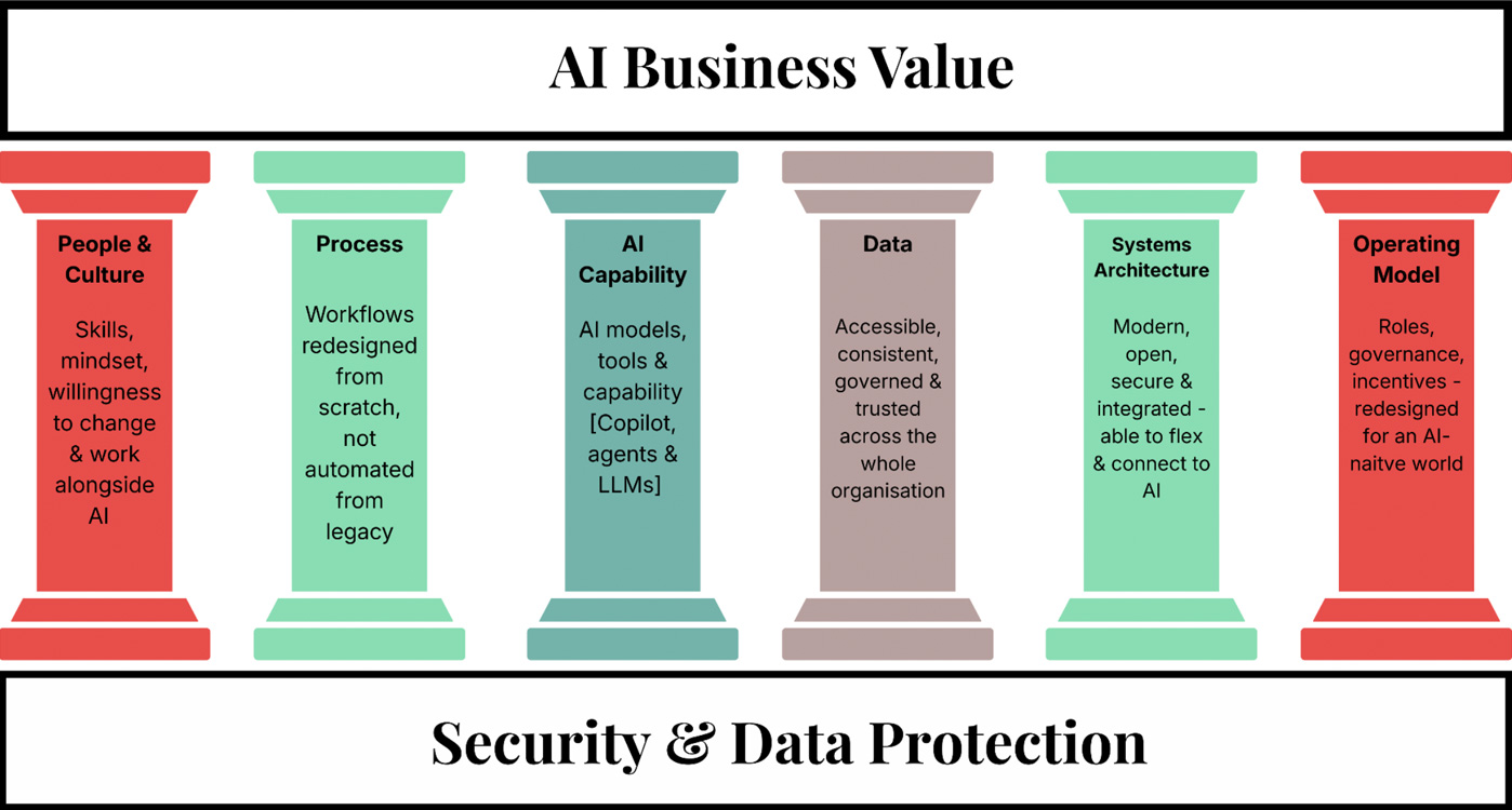 Security and Data Protection – First AI